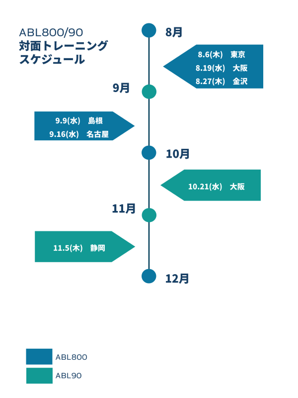 キーオペレータートレーニング2026